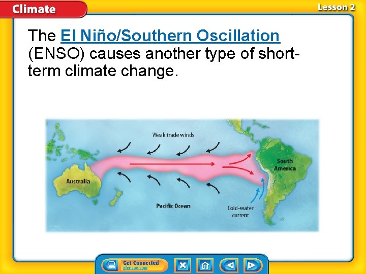 The El Niño/Southern Oscillation (ENSO) causes another type of shortterm climate change. 