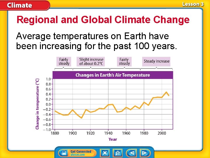 Regional and Global Climate Change Average temperatures on Earth have been increasing for the