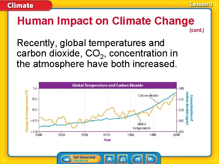 Human Impact on Climate Change (cont. ) Recently, global temperatures and carbon dioxide, CO