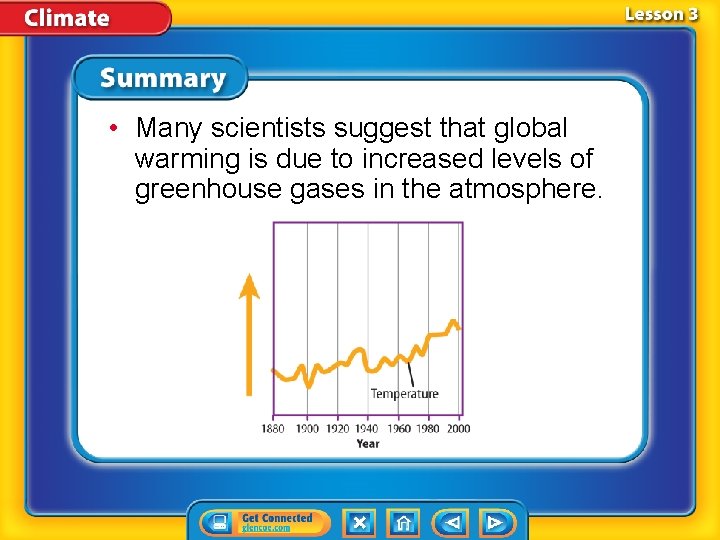  • Many scientists suggest that global warming is due to increased levels of