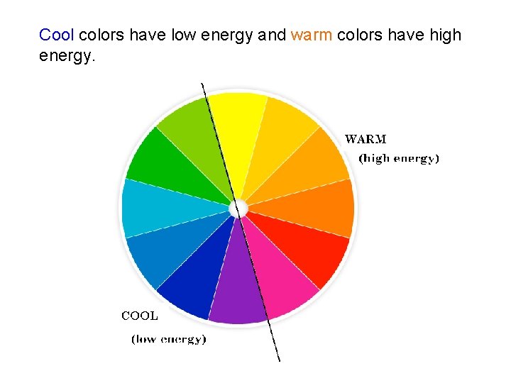 Cool colors have low energy and warm colors have high energy. 