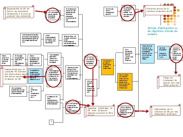 Impossibilité du DE de fournir les documents nécessaires à la mise en paiement des