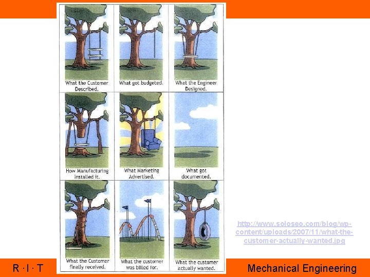 http: //www. soloseo. com/blog/wpcontent/uploads/2007/11/what-thecustomer-actually-wanted. jpg R. I. T Mechanical Engineering 