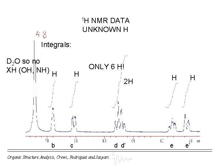 1 H NMR DATA UNKNOWN H Integrals: D 2 O so no XH (OH,
