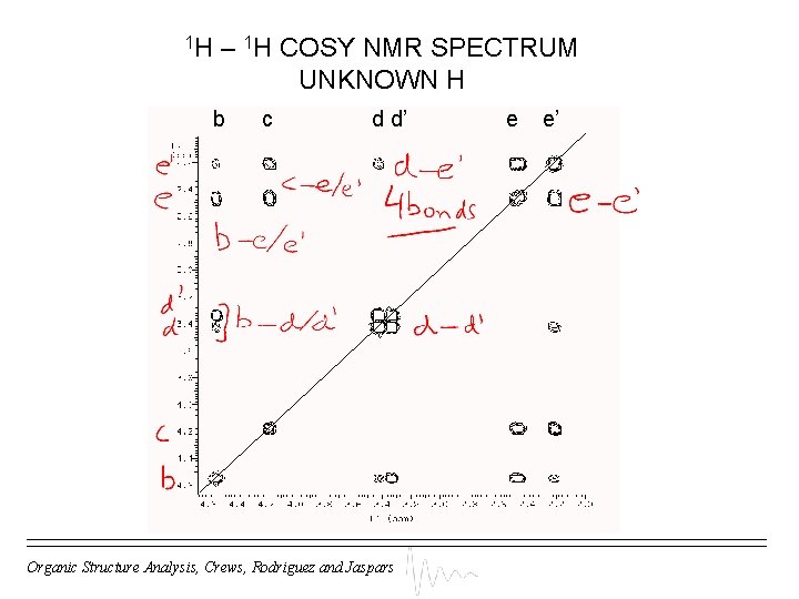 1 H – 1 H COSY NMR SPECTRUM UNKNOWN H b c d d’