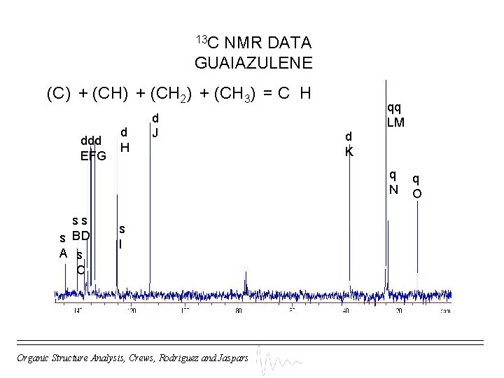 13 C NMR DATA GUAIAZULENE (C) + (CH 2) + (CH 3) = C