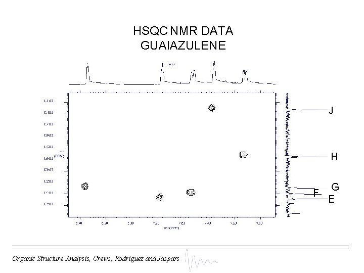 HSQC NMR DATA GUAIAZULENE J H F Organic Structure Analysis, Crews, Rodriguez and Jaspars