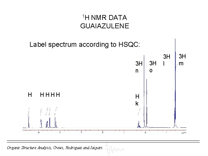 1 H NMR DATA GUAIAZULENE Label spectrum according to HSQC: 3 H n H