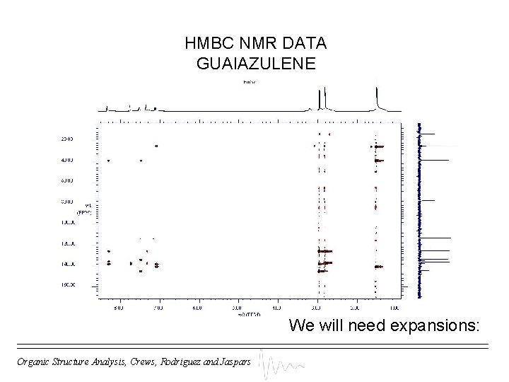 HMBC NMR DATA GUAIAZULENE We will need expansions: Organic Structure Analysis, Crews, Rodriguez and