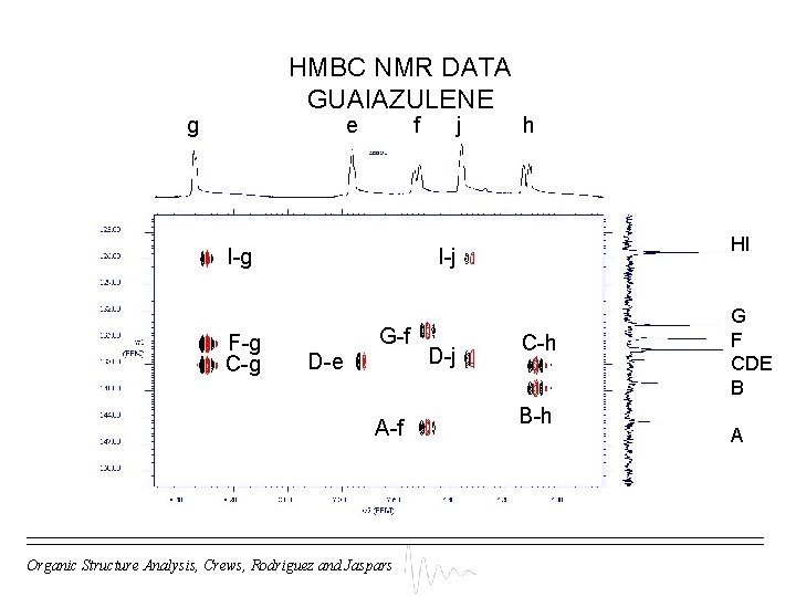 HMBC NMR DATA GUAIAZULENE g e f I-g F-g C-g j h HI I-j