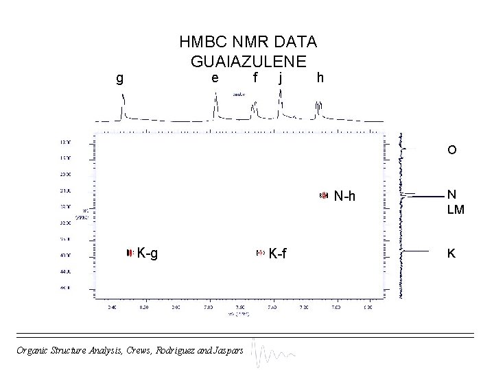 HMBC NMR DATA GUAIAZULENE g e f j h O N-h K-g Organic Structure