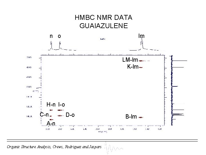 HMBC NMR DATA GUAIAZULENE n o lm LM-lm K-lm H-n I-o C-n D-o A-n