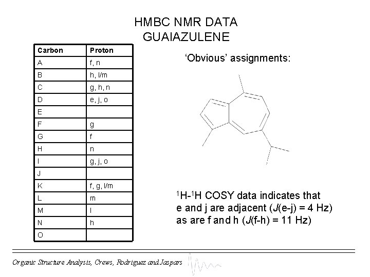 HMBC NMR DATA GUAIAZULENE Carbon Proton A f, n B h, l/m C g,