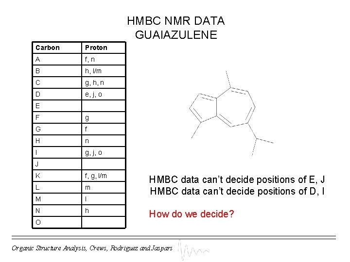 HMBC NMR DATA GUAIAZULENE Carbon Proton A f, n B h, l/m C g,
