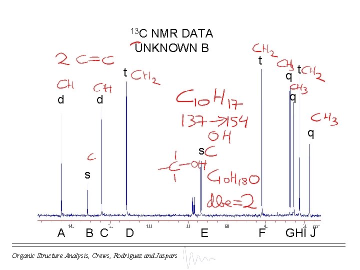 13 C NMR DATA UNKNOWN B t d t q d q s s