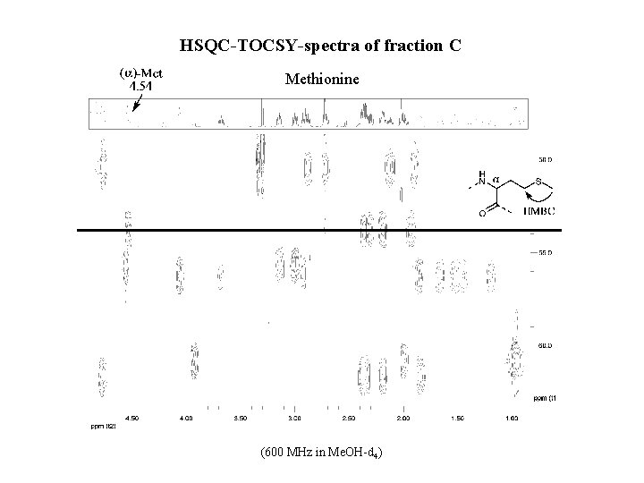 HSQC-TOCSY-spectra of fraction C Methionine (600 MHz in Me. OH-d 4) 