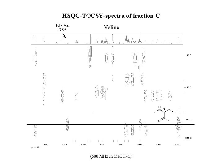 HSQC-TOCSY-spectra of fraction C Valine (600 MHz in Me. OH-d 4) 