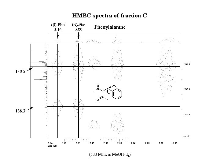 HMBC-spectra of fraction C Phenylalanine (600 MHz in Me. OH-d 4) 