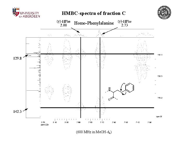 HMBC-spectra of fraction C Homo-Phenylalanine (600 MHz in Me. OH-d 4) 
