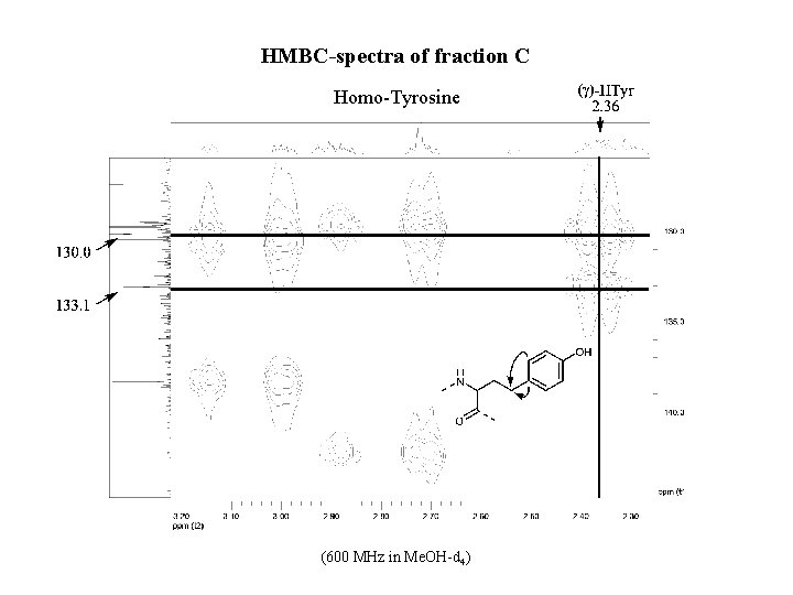 HMBC-spectra of fraction C Homo-Tyrosine (600 MHz in Me. OH-d 4) 