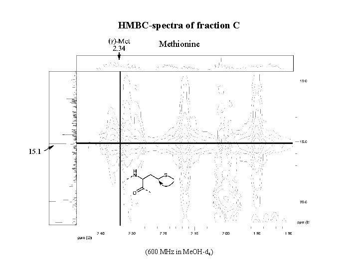HMBC-spectra of fraction C Methionine (600 MHz in Me. OH-d 4) 