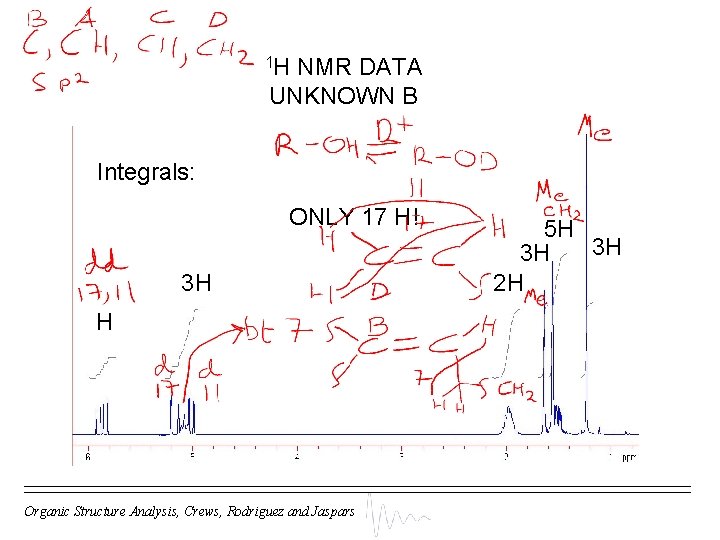 1 H NMR DATA UNKNOWN B Integrals: ONLY 17 H! 3 H H Organic