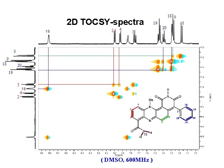 2 D TOCSY-spectra 16 2 4 3 8 9 18 20 19 3 2