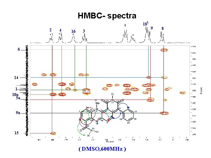 HMBC- spectra 18 2 4 16 3 6 14 1 10 a 5 a