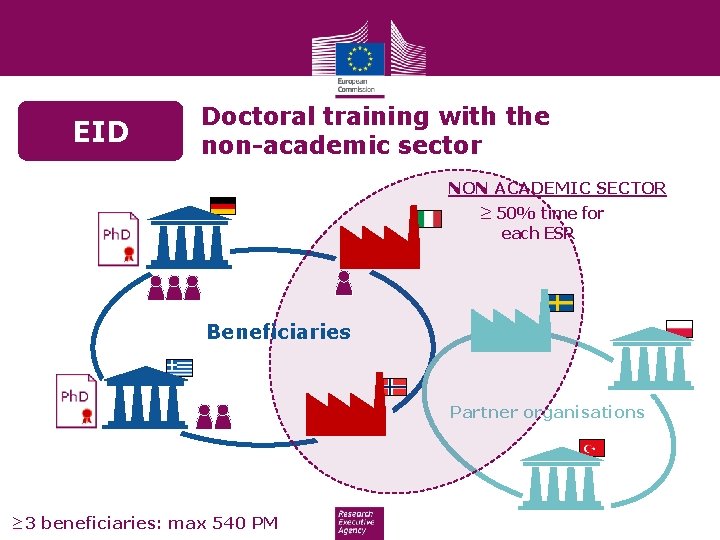 EID Doctoral training with the non-academic sector NON ACADEMIC SECTOR ≥ 50% time for