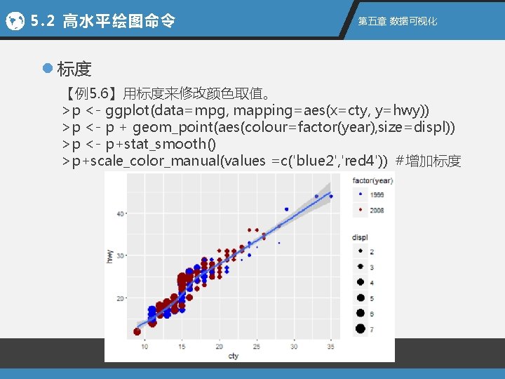 5. 2 高水平绘图命令 第五章 数据可视化 l 标度 【例5. 6】用标度来修改颜色取值。 >p <- ggplot(data=mpg, mapping=aes(x=cty, y=hwy))