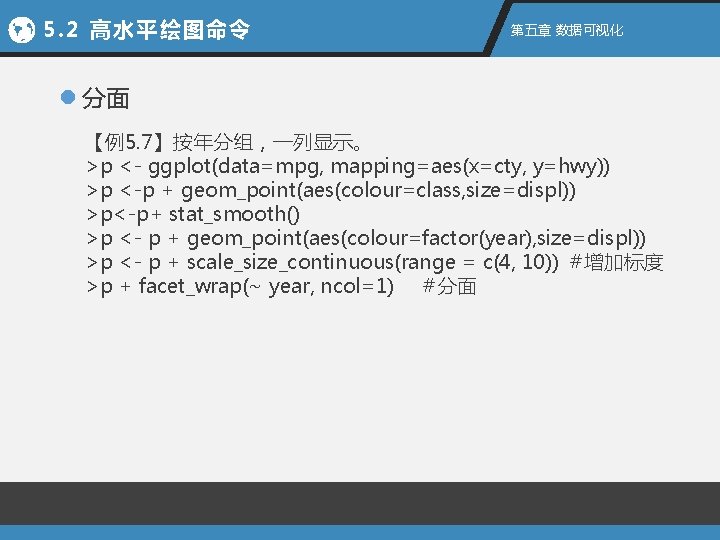 5. 2 高水平绘图命令 第五章 数据可视化 l 分面 【例5. 7】按年分组，一列显示。 >p <- ggplot(data=mpg, mapping=aes(x=cty, y=hwy))