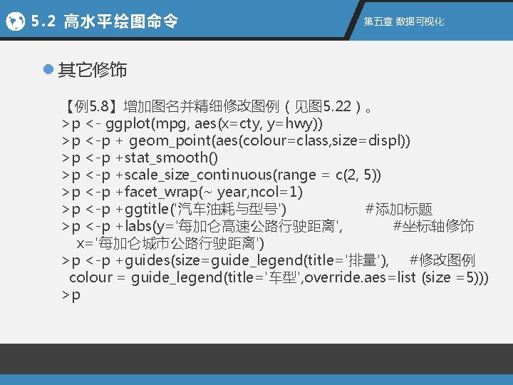 5. 2 高水平绘图命令 第五章 数据可视化 l 其它修饰 【例5. 8】增加图名并精细修改图例（见图 5. 22）。 >p <- ggplot(mpg,