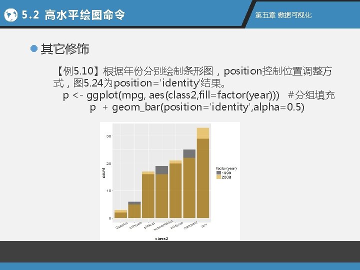 5. 2 高水平绘图命令 第五章 数据可视化 l 其它修饰 【例5. 10】根据年份分别绘制条形图，position控制位置调整方 式，图 5. 24为position='identity'结果。 p <-