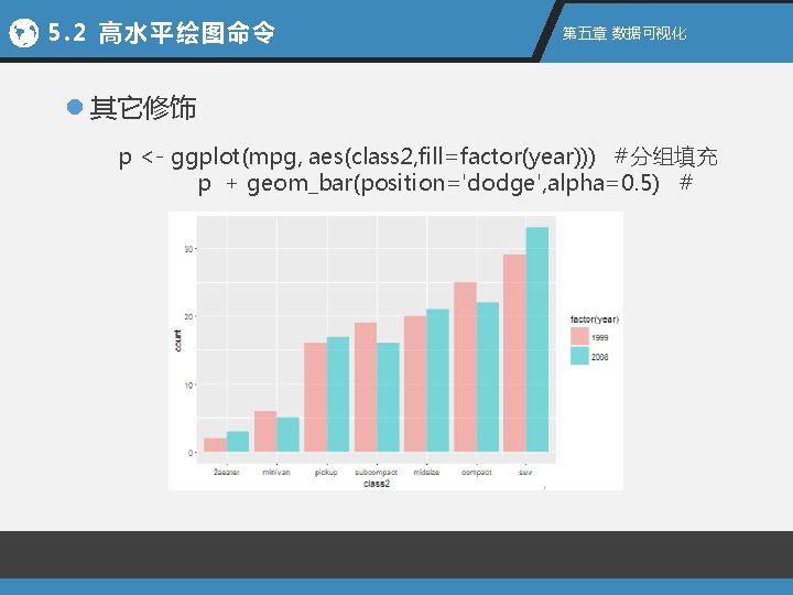 5. 2 高水平绘图命令 第五章 数据可视化 l 其它修饰 p <- ggplot(mpg, aes(class 2, fill=factor(year))) #分组填充