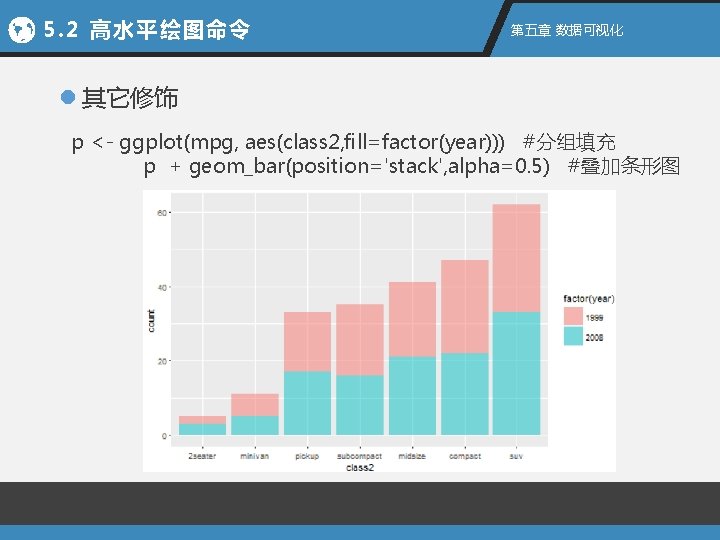 5. 2 高水平绘图命令 第五章 数据可视化 l 其它修饰 p <- ggplot(mpg, aes(class 2, fill=factor(year))) #分组填充