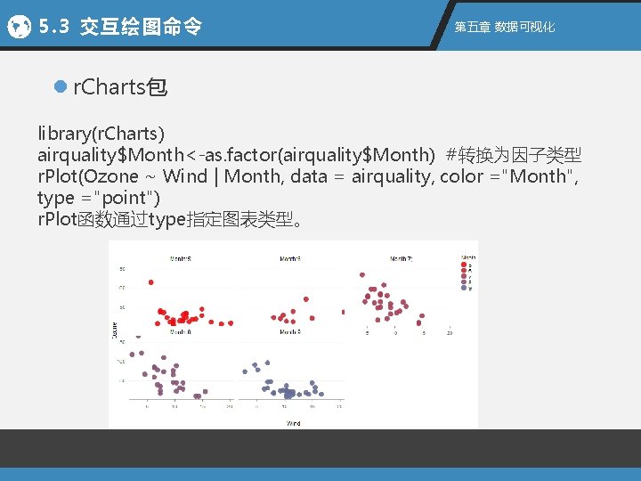 5. 3 交互绘图命令 第五章 数据可视化 l r. Charts包 library(r. Charts) airquality$Month<-as. factor(airquality$Month) #转换为因子类型 r.