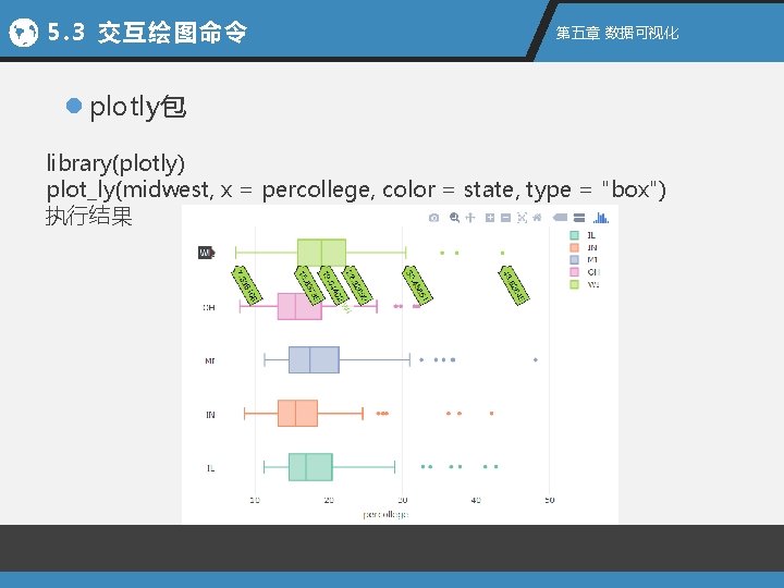 5. 3 交互绘图命令 第五章 数据可视化 l plotly包 library(plotly) plot_ly(midwest, x = percollege, color =