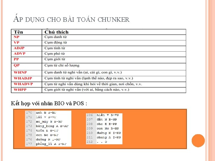 ÁP DỤNG CHO BÀI TOÁN CHUNKER Kết hợp với nhãn BIO và POS :