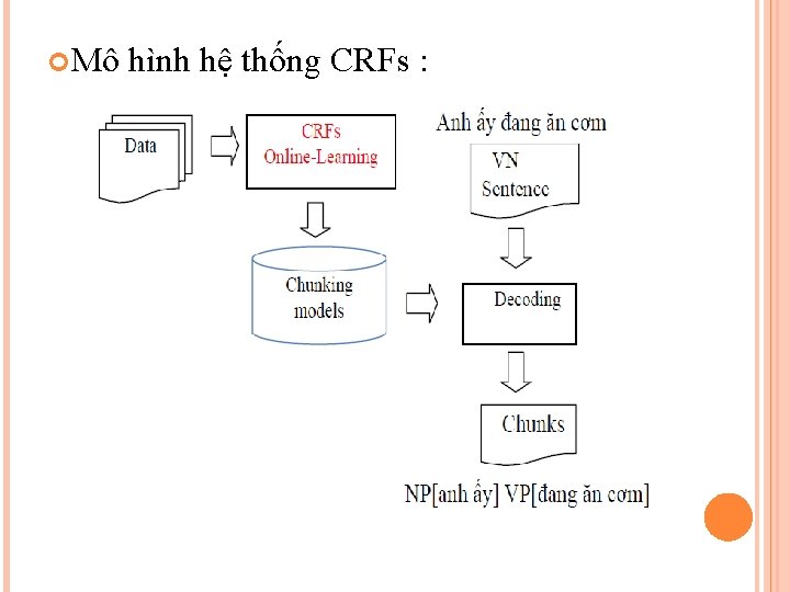  Mô hình hệ thống CRFs : 