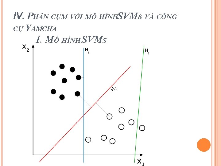 IV. PH N CỤM VỚI MÔ HÌNHSVMS VÀ CÔNG CỤ YAMCHA 1. MÔ HÌNH