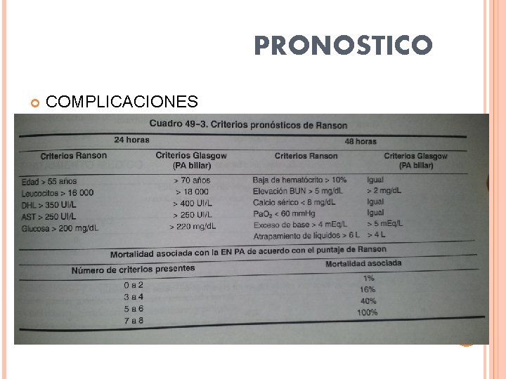 PRONOSTICO COMPLICACIONES 