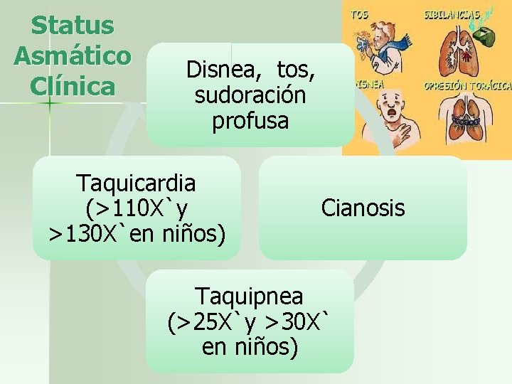 Status Asmático Clínica Disnea, tos, sudoración profusa Taquicardia (>110 X`y >130 X`en niños) Cianosis