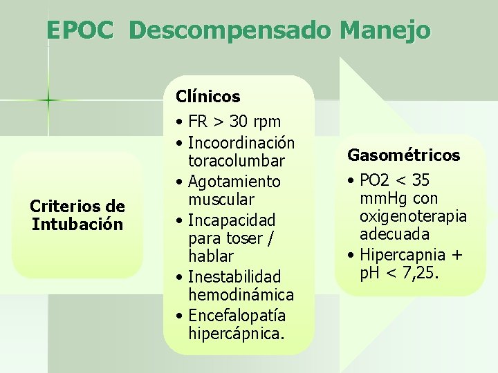 EPOC Descompensado Manejo Criterios de Intubación Clínicos • FR > 30 rpm • Incoordinación