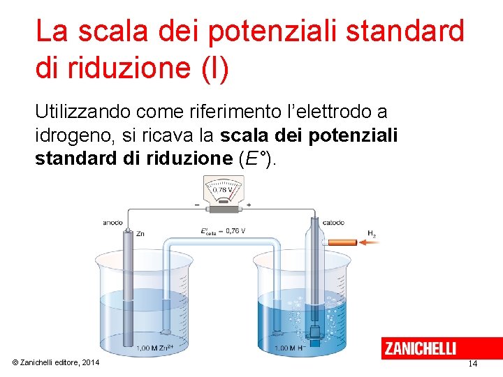 La scala dei potenziali standard di riduzione (I) Utilizzando come riferimento l’elettrodo a idrogeno,
