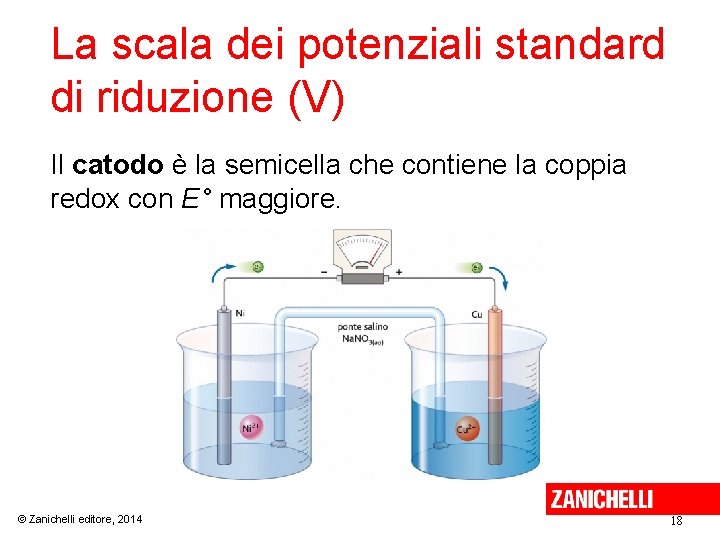 La scala dei potenziali standard di riduzione (V) Il catodo è la semicella che