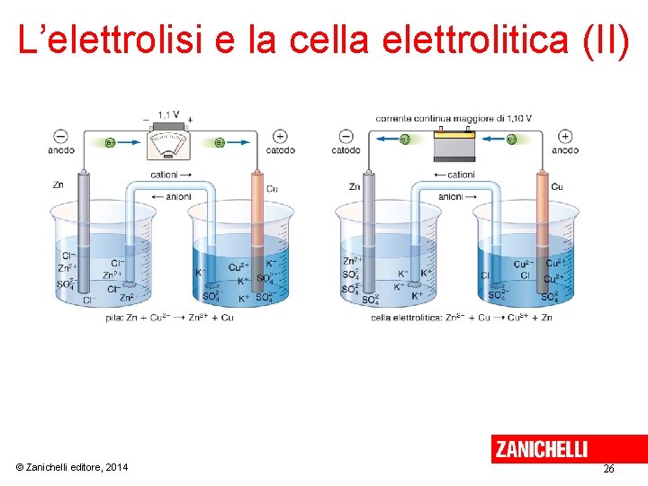 L’elettrolisi e la cella elettrolitica (II) © Zanichelli editore, 2014 26 
