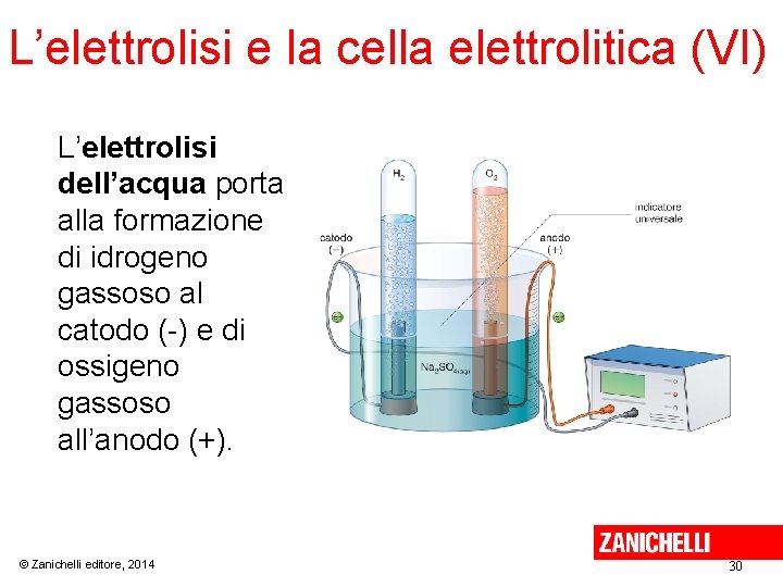 L’elettrolisi e la cella elettrolitica (VI) L’elettrolisi dell’acqua porta alla formazione di idrogeno gassoso