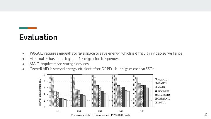 Evaluation ● ● PARAID requires enough storage space to save energy, which is difficult