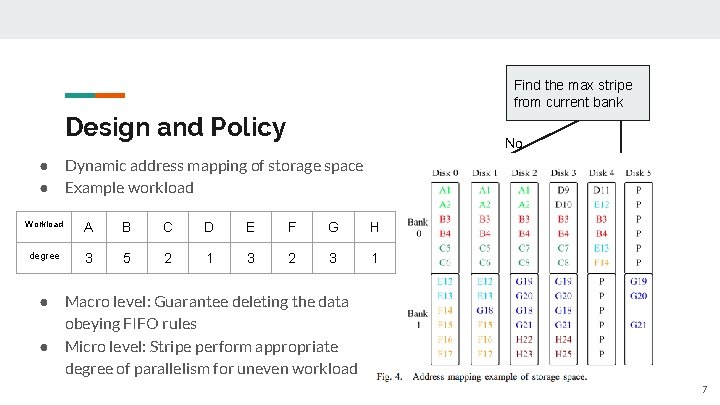 Find the max stripe from current bank Design and Policy ● ● No Dynamic