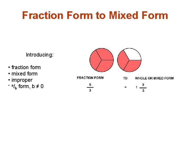 Fraction Form to Mixed Form Introducing: • fraction form • mixed form • improper